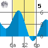 Carmel Beach tide chart for Wednesday, November 5, 2025