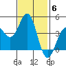 Carmel Beach tide chart for Thursday, November 6, 2025