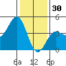 Carmel Beach tide chart for Tuesday, December 30, 2025