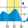 Carmel Beach tide chart for Tuesday, December 9, 2025