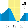 Carmel Beach tide chart for Thursday, January 15, 2026