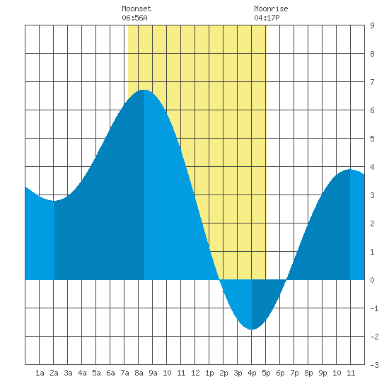 Carmel Beach tide chart for Friday, January 2, 2026