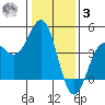 Carmel Beach tide chart for Saturday, January 3, 2026