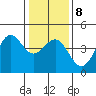 Carmel Beach tide chart for Thursday, January 8, 2026