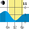 Carmel Beach tide chart for Wednesday, March 11, 2026
