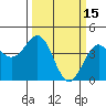 Carmel Beach tide chart for Sunday, March 15, 2026