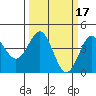 Carmel Beach tide chart for Tuesday, March 17, 2026