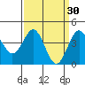 Carmel Beach tide chart for Monday, March 30, 2026