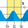 Carmel Beach tide chart for Thursday, March 5, 2026