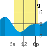 Carmel Beach tide chart for Monday, March 9, 2026