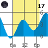 Carmel Beach tide chart for Friday, April 17, 2026