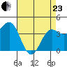 Carmel Beach tide chart for Thursday, April 23, 2026