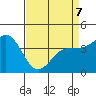 Carmel Beach tide chart for Tuesday, April 7, 2026