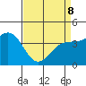 Carmel Beach tide chart for Wednesday, April 8, 2026