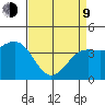 Carmel Beach tide chart for Thursday, April 9, 2026