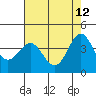 Carmel Beach tide chart for Tuesday, May 12, 2026