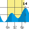 Carmel Beach tide chart for Thursday, May 14, 2026
