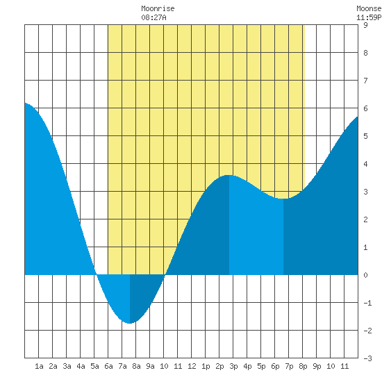 Carmel Beach tide chart for Tuesday, May 19, 2026