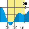 Carmel Beach tide chart for Wednesday, May 20, 2026