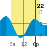 Carmel Beach tide chart for Friday, May 22, 2026
