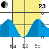 Carmel Beach tide chart for Saturday, May 23, 2026