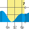 Carmel Beach tide chart for Thursday, May 7, 2026