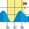 Carmel Beach tide chart for Saturday, June 20, 2026