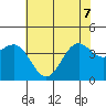 Carmel Beach tide chart for Sunday, June 7, 2026