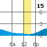Golovnin tide chart for Wednesday, December 15, 2021