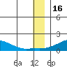 Golovnin tide chart for Thursday, December 16, 2021