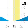 Golovnin tide chart for Saturday, January 15, 2022
