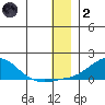 Golovnin tide chart for Sunday, January 2, 2022