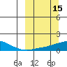 Golovnin tide chart for Tuesday, March 15, 2022