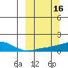 Golovnin tide chart for Wednesday, March 16, 2022