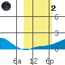 Golovnin tide chart for Wednesday, March 2, 2022
