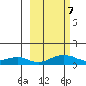 Golovnin tide chart for Monday, March 7, 2022