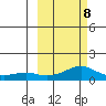 Golovnin tide chart for Tuesday, March 8, 2022