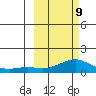 Golovnin tide chart for Wednesday, March 9, 2022