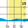 Golovnin tide chart for Friday, April 15, 2022