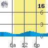 Golovnin tide chart for Saturday, April 16, 2022