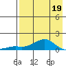 Golovnin tide chart for Tuesday, April 19, 2022