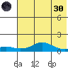 Golovnin tide chart for Saturday, April 30, 2022