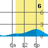Golovnin tide chart for Wednesday, April 6, 2022