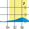 Golovnin tide chart for Thursday, April 7, 2022