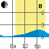 Golovnin tide chart for Friday, April 8, 2022