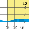Golovnin tide chart for Thursday, May 12, 2022