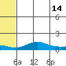 Golovnin tide chart for Saturday, May 14, 2022