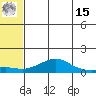 Golovnin tide chart for Sunday, May 15, 2022