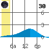 Golovnin tide chart for Monday, May 30, 2022