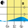 Golovnin tide chart for Sunday, May 8, 2022